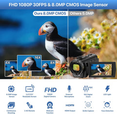 Video camera with FHD 1080P recording, 3.0-inch 270-degree rotation screen, 16X digital zoom, and 8.0MP CMOS sensor with various features highlighted.