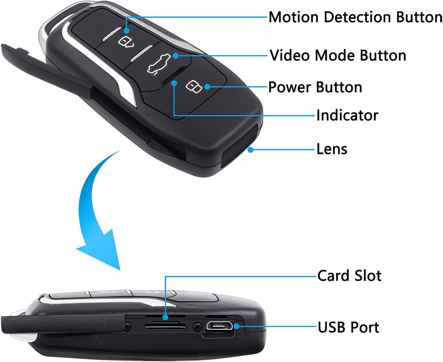 1080P small nanny camera with motion detection, lens, buttons, and USB port.